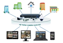 Tổng hợp những cách chống trộm tại nhà hiệu quả