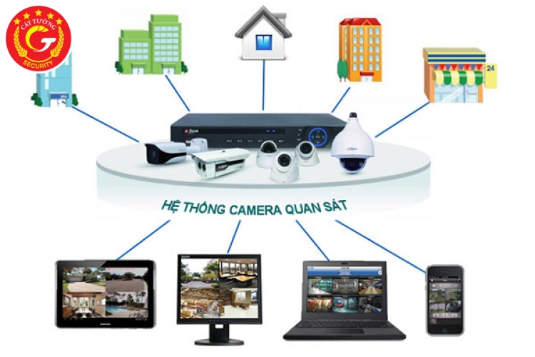 Tổng hợp những cách chống trộm tại nhà hiệu quả